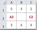 Rango A1:C3